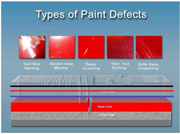 Infographic of paint defects